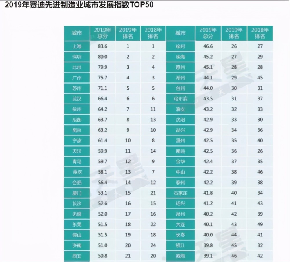 苏州经济总量在全国排名第几_苏州园林(3)