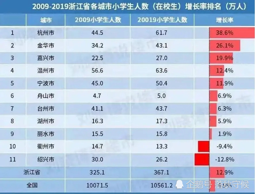 绍兴人口流失情况_绍兴黄酒(2)