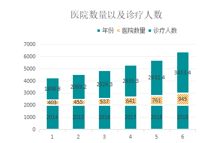 人口置换率 中国_置换图形创意图片