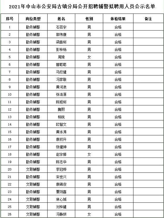 2021中山各镇gdp(2)