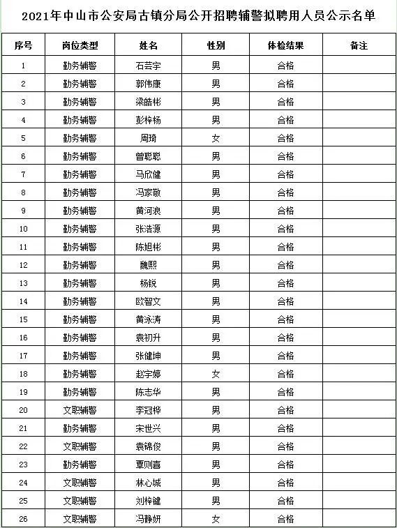 2021中山每个镇GDP_2021中山南头 位置怎么样 到底值不值得买 优缺点分析(2)