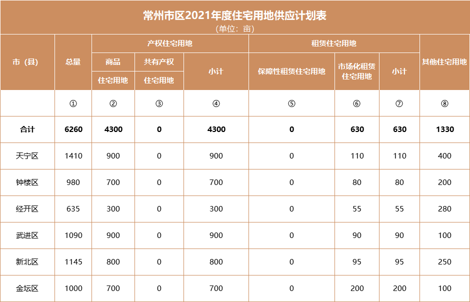 2021年常州市经济总量_常州市地图(3)