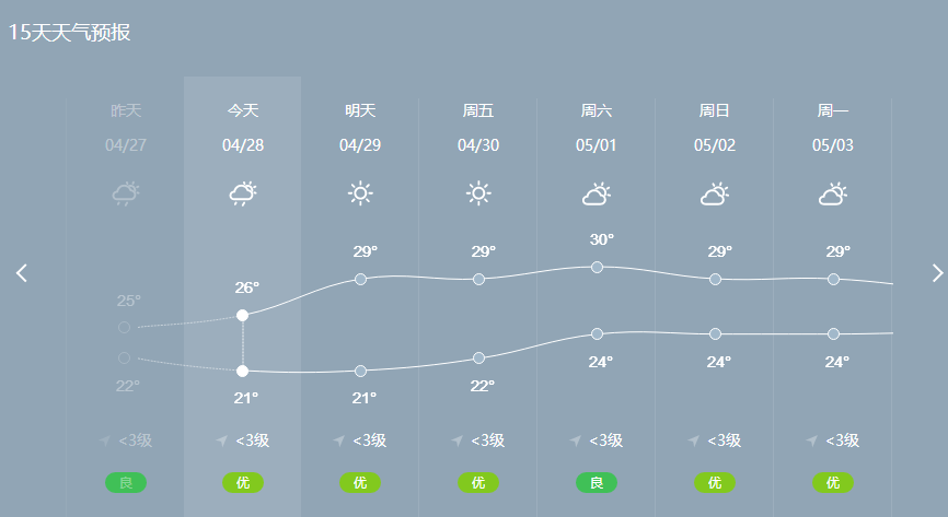 五一假期要泡汤了吗?阳江未来天气将