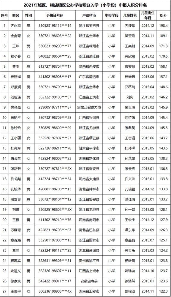 重庆区县人口排名2021_重庆十强区县出炉,5个是远城区 渝北又是第一,万州反超(3)