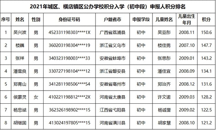 重庆区县人口排名2021_重庆十强区县出炉,5个是远城区 渝北又是第一,万州反超(3)