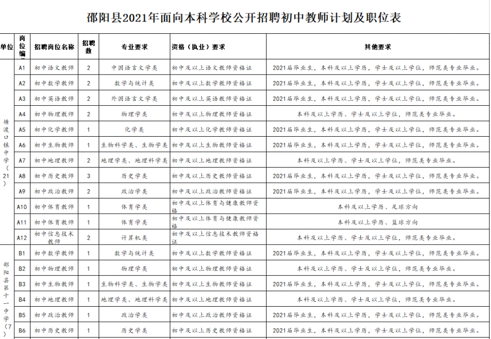 邵阳市2021年各县市GDp_最新 邵阳各县市区GPD排名榜出炉,武冈竟然排在......(3)