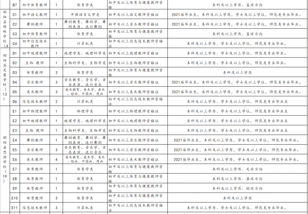 邵阳市2021年各县市GDp_最新 邵阳各县市区GPD排名榜出炉,武冈竟然排在......(3)