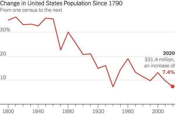 20世纪以来是人口增长的什么时期_读我国人口增长图,完成19 20题.目前我国面临