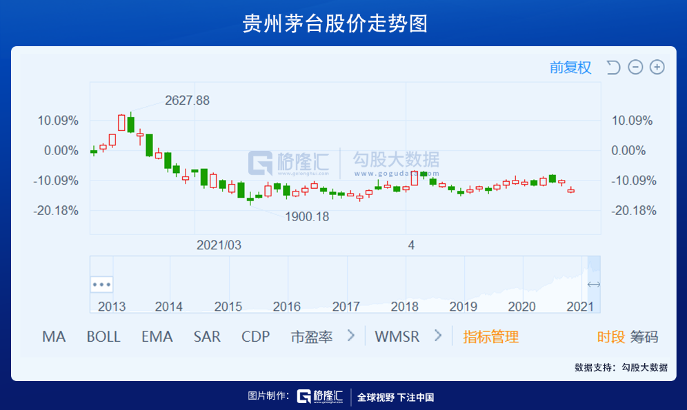 茅台镇产值占贵州gdp_飞天茅台酒7月15号行情价,飞天茅台酒53 可能要提高出厂价(3)