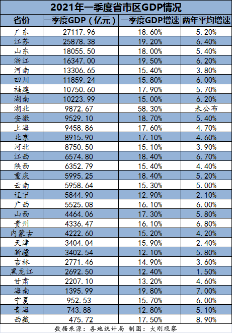 2021年江苏各地GDP