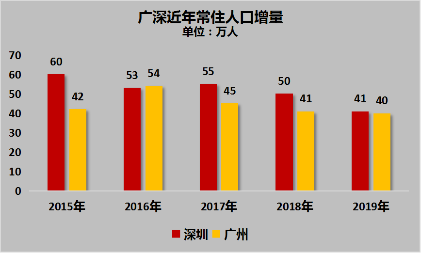 北京流动人口买房分析_浙 江12选 五 开 奖 结 果 一(2)