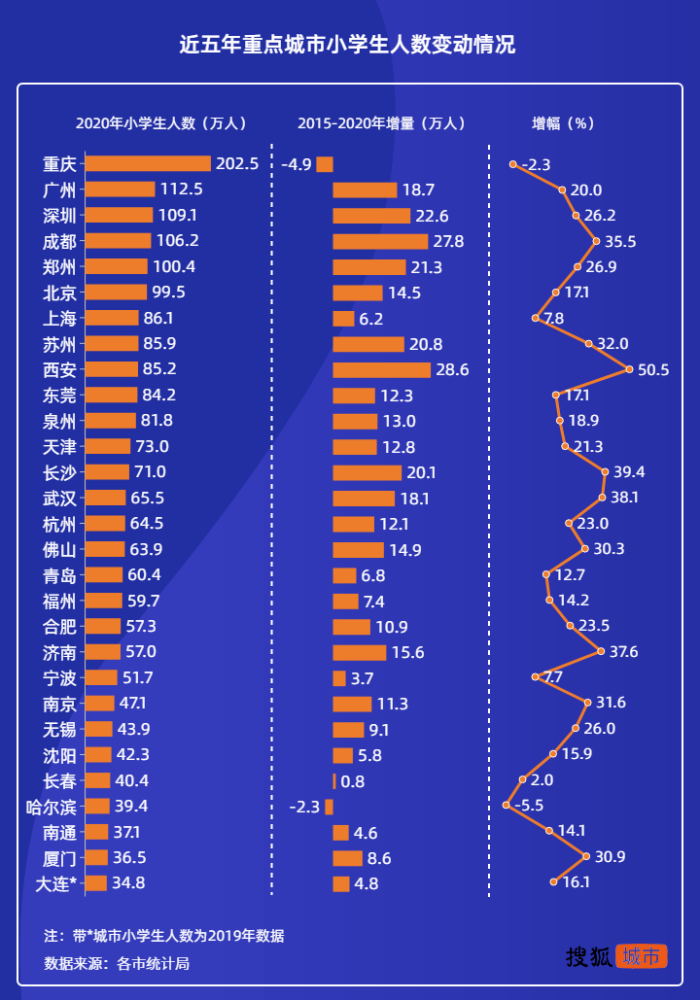 盐城历年人口变化_盐城人口变化