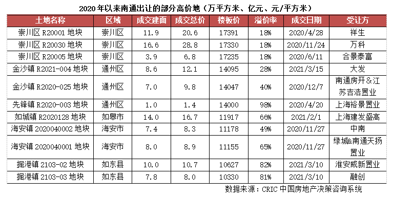 南通GDP2021年_2021年1季度江苏各城市GDP战报,南通冲击全国20 苏锡宁相对一般(2)