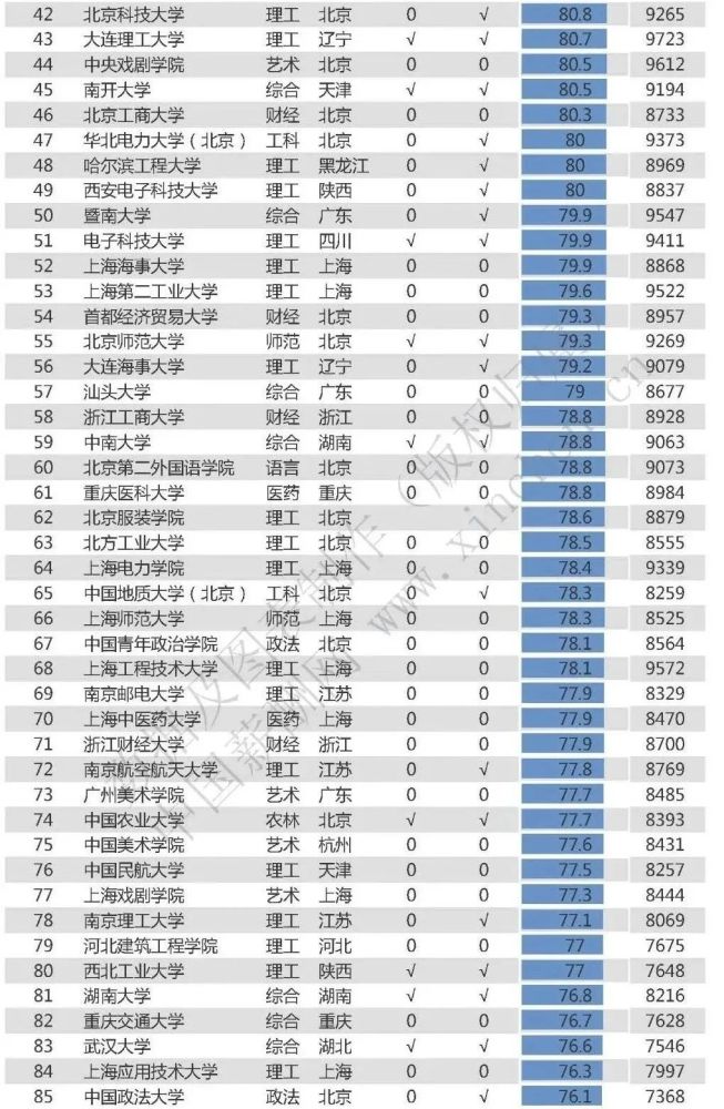 央美排名_央美素描静物(3)