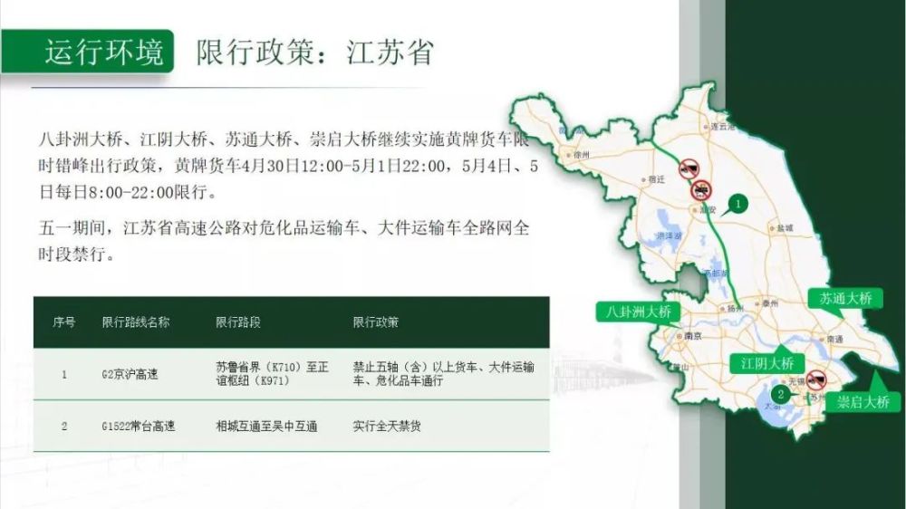 河南高速五一货车限行政策「2019太原限行尾号+时间+路段」