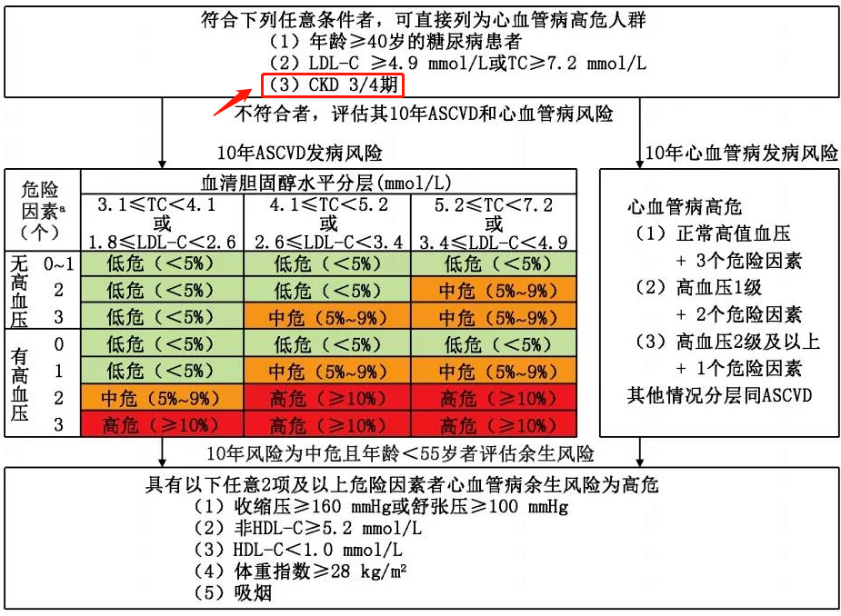 无故被列管重点人口_被列管单位平面图(3)