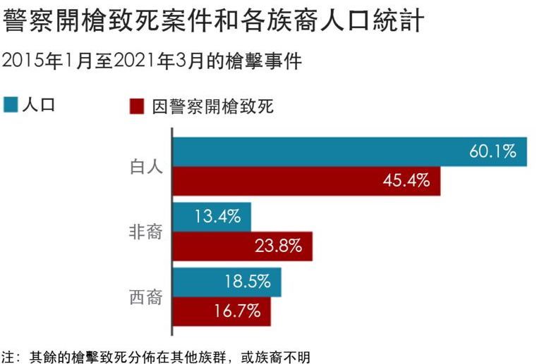 黑人占美国人口比例_一图看懂美国独立至今黑人占总人口比例的变化(2)