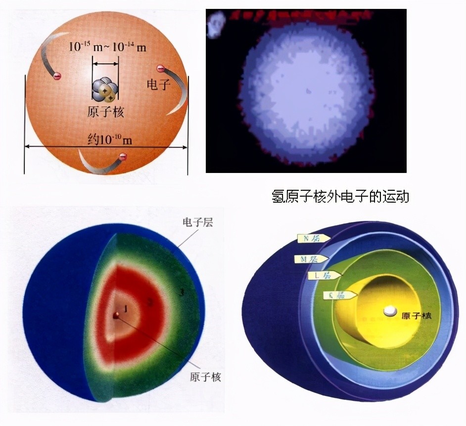 电子绕着原子核旋转,那么电子与原子核之间巨大的空间