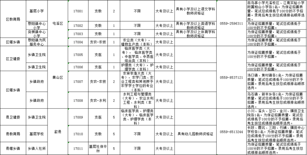 黄山市人口2021_黄山市高考状元2021(2)