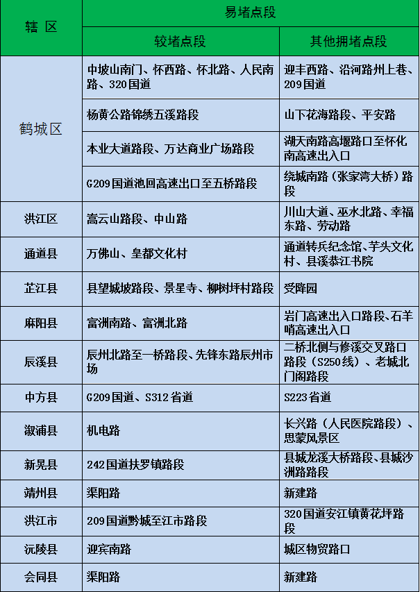 怀化多少人口_怀化市各县市,城区面积排名,最大是中方,你的家乡排第几