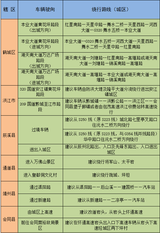 怀化多少人口_怀化市各县市,城区面积排名,最大是中方,你的家乡排第几