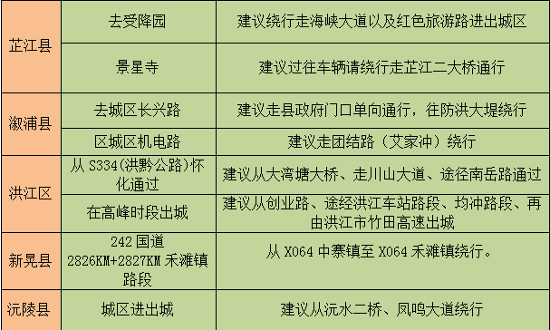 怀化多少人口_怀化市各县市,城区面积排名,最大是中方,你的家乡排第几