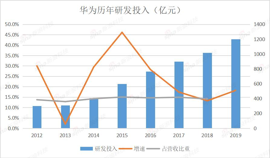 华为一季度财报发布,鸿蒙系统揭开神秘的面纱!