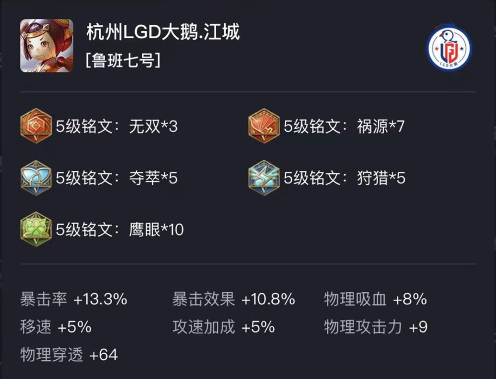 lgd江城鲁班七号51%输出获盛赞,出装却引起网上的热议