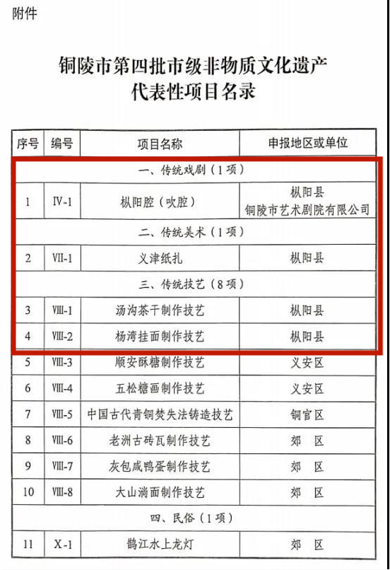 点赞｜厉害了！我县新增4项市级非物质文化遗产代表性项目_腾讯新闻