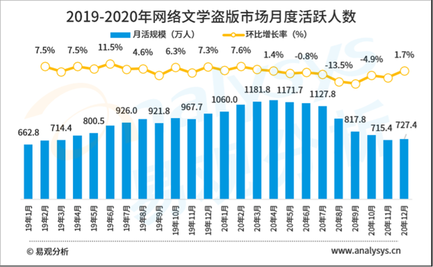 人口失踪2020年11月9号攻略怎样做