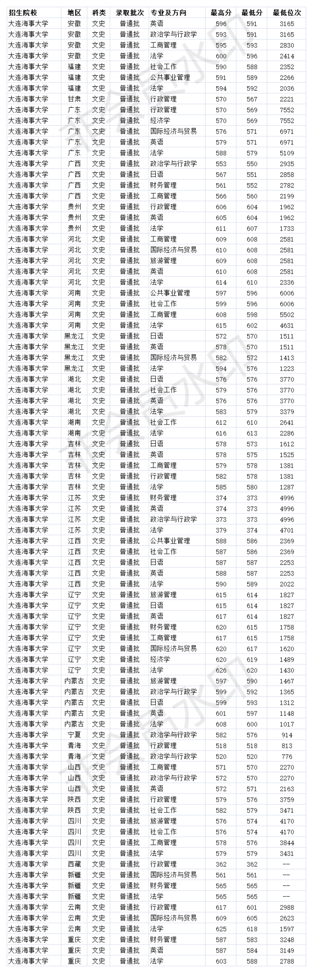 大连东软信息_2015广东东软学院录取分数线_大连东软信息学院录取分线数