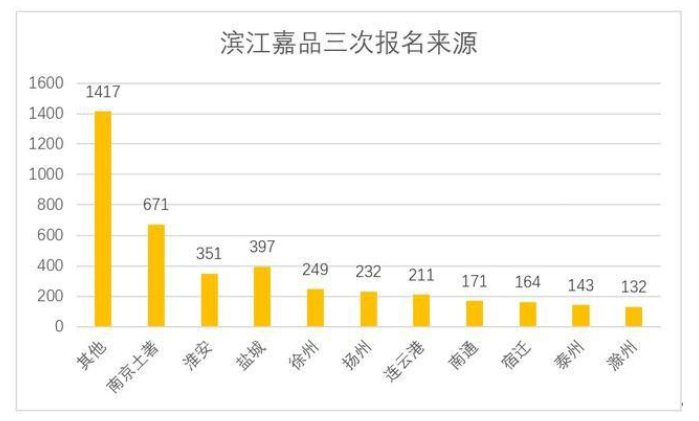南京市常住人口有多少_850万 急了,南京常住人口
