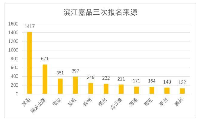 南京市人口有多少_致南京的买房者 在南京工作,在滁州镇江买房