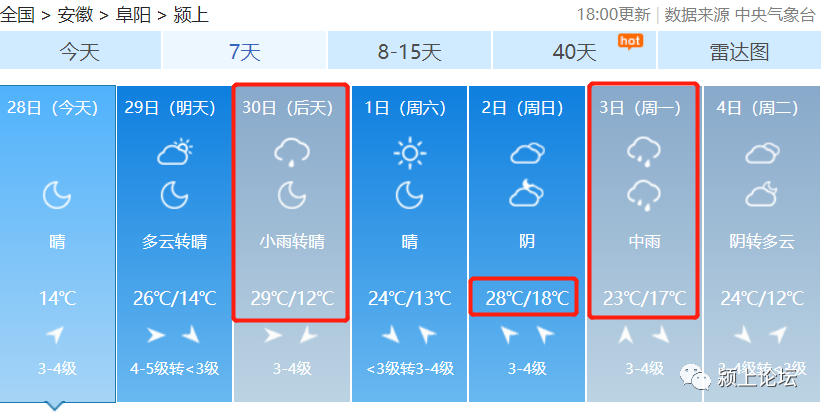 出行注意!颍上五一天气