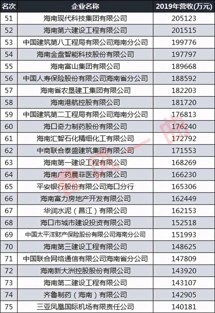 海南公司排名_海南航空公司标志