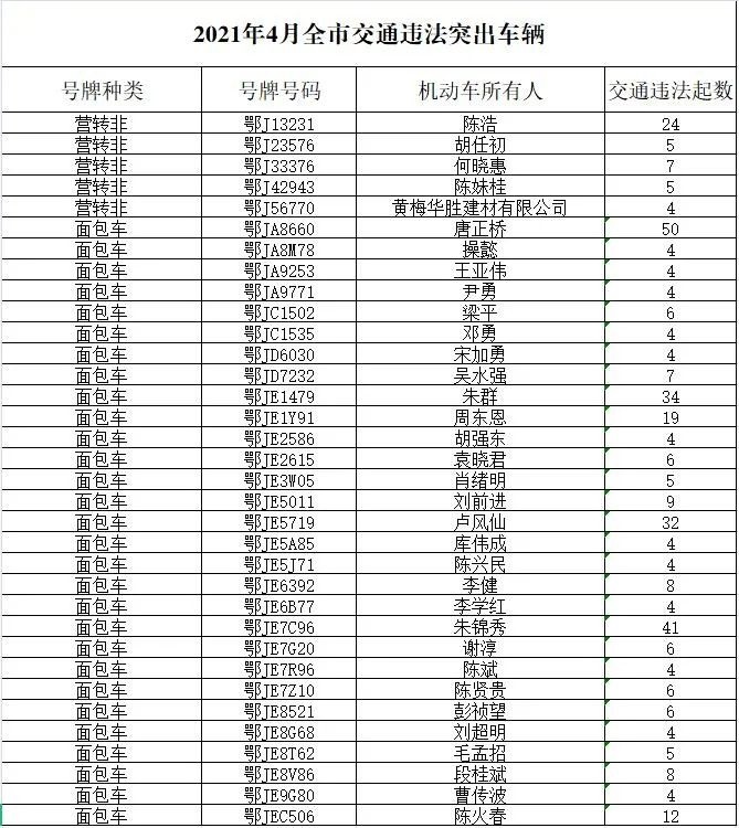 曝光台|"五大曝光",快来看看都曝光了些啥?