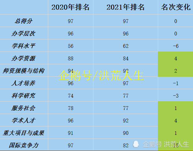 师资排名_师资介绍图片(2)