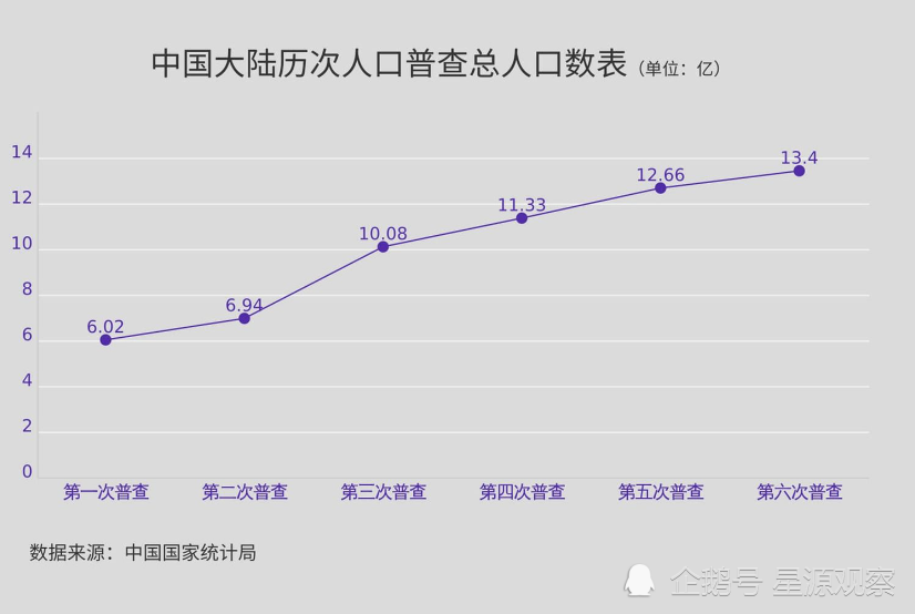 建国时中国人口_2018年,中国人口出生率建国以来最低 1000人中只有1.6人想生娃