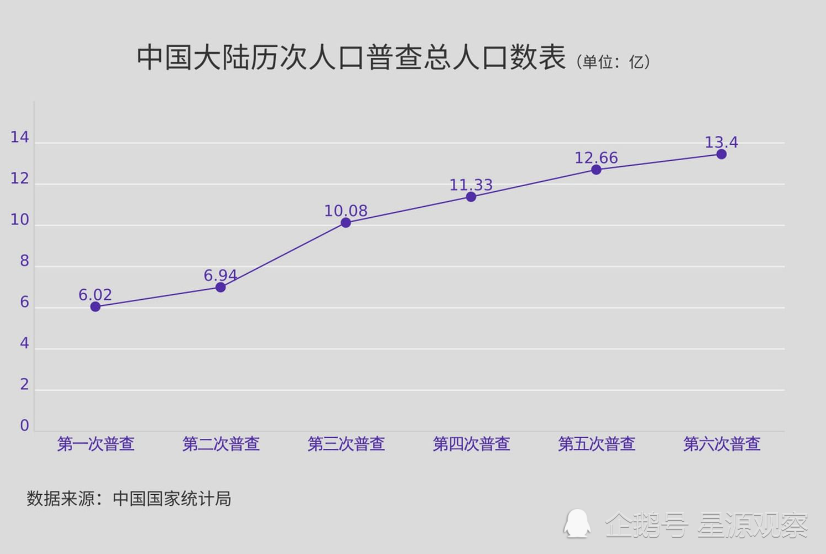 哪年中国人口十亿_中国哪年成立新中国