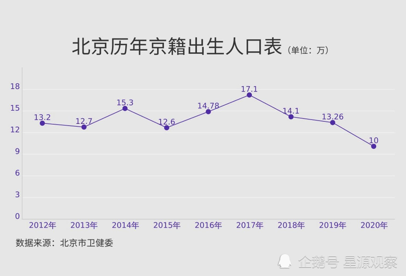 1949年中国人口数量_二胎时代要到来 这些你都准备好了吗