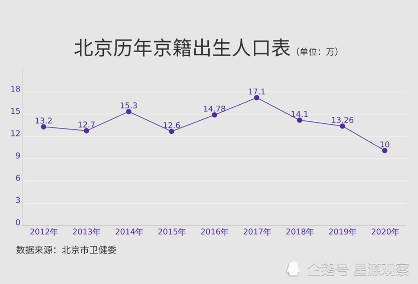 1949年北京人口_数字不说谎 不真实但残忍的学区房逻辑