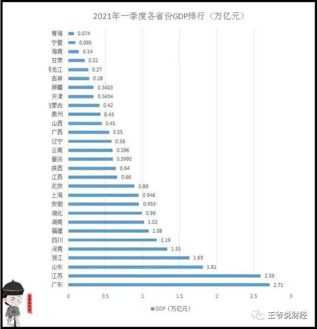 韩国gdp总量多少人民币_9万亿俱乐部 十省份2018年GDP数据出炉(2)