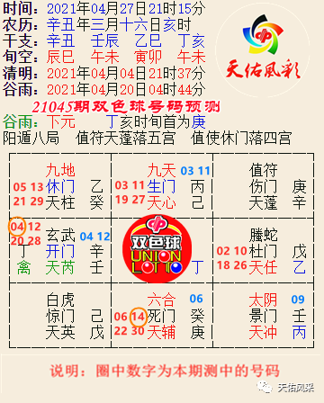 上期回顾:21045期双色球,开奖时间是2021年4月