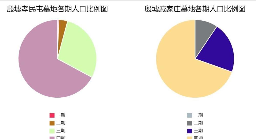 商朝人口数量_河南省一个市,人口超700万,是商朝最早的建都地(2)