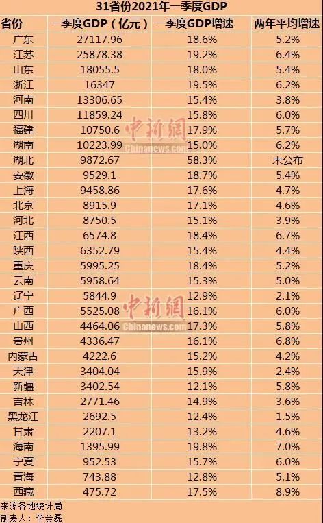 河一季度gdp