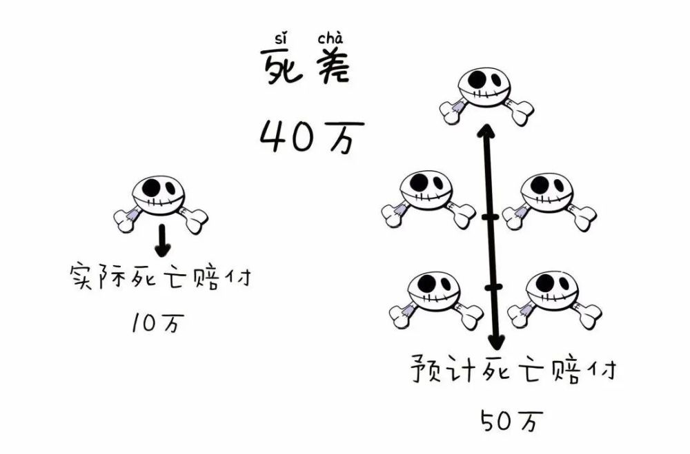 我尽量通俗易懂的跟你们解释一下这三差.