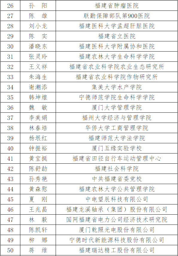 宁德市2020年常住人口_宁德市地图(3)