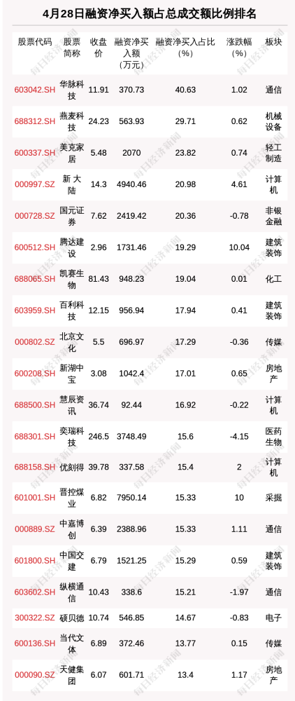 京东方排名_京东方(3)