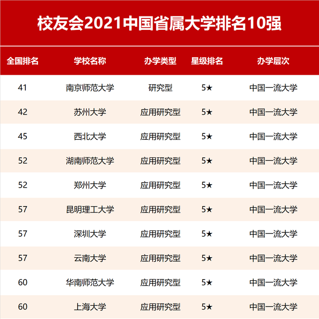 2021全国高校排名_小栗旬热血高校(3)