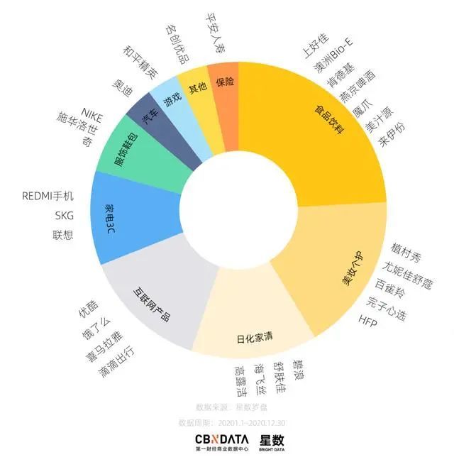 正式签约王一博,安踏冲了!